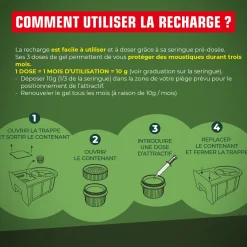 Attractif à moustiques