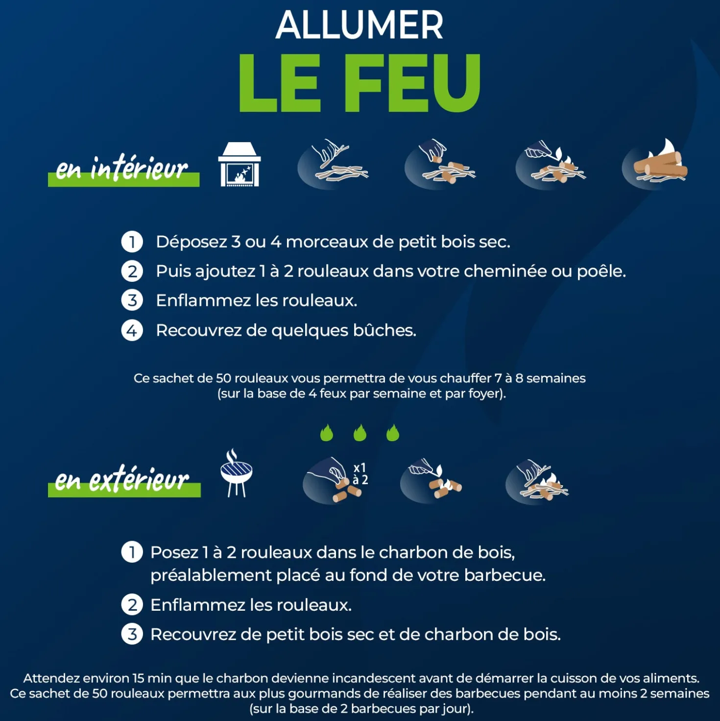 Cylindre Rouleaux allume feu 100% végétal
