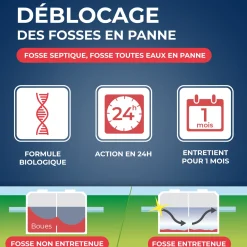 Déblocage d'urgence pour fosses septiques