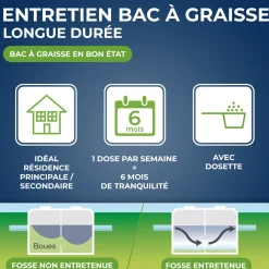 Entretien hebdomadaire pour bacs à graisses