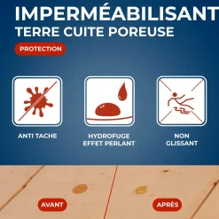 Imperméabilisant terre cuite poreuse