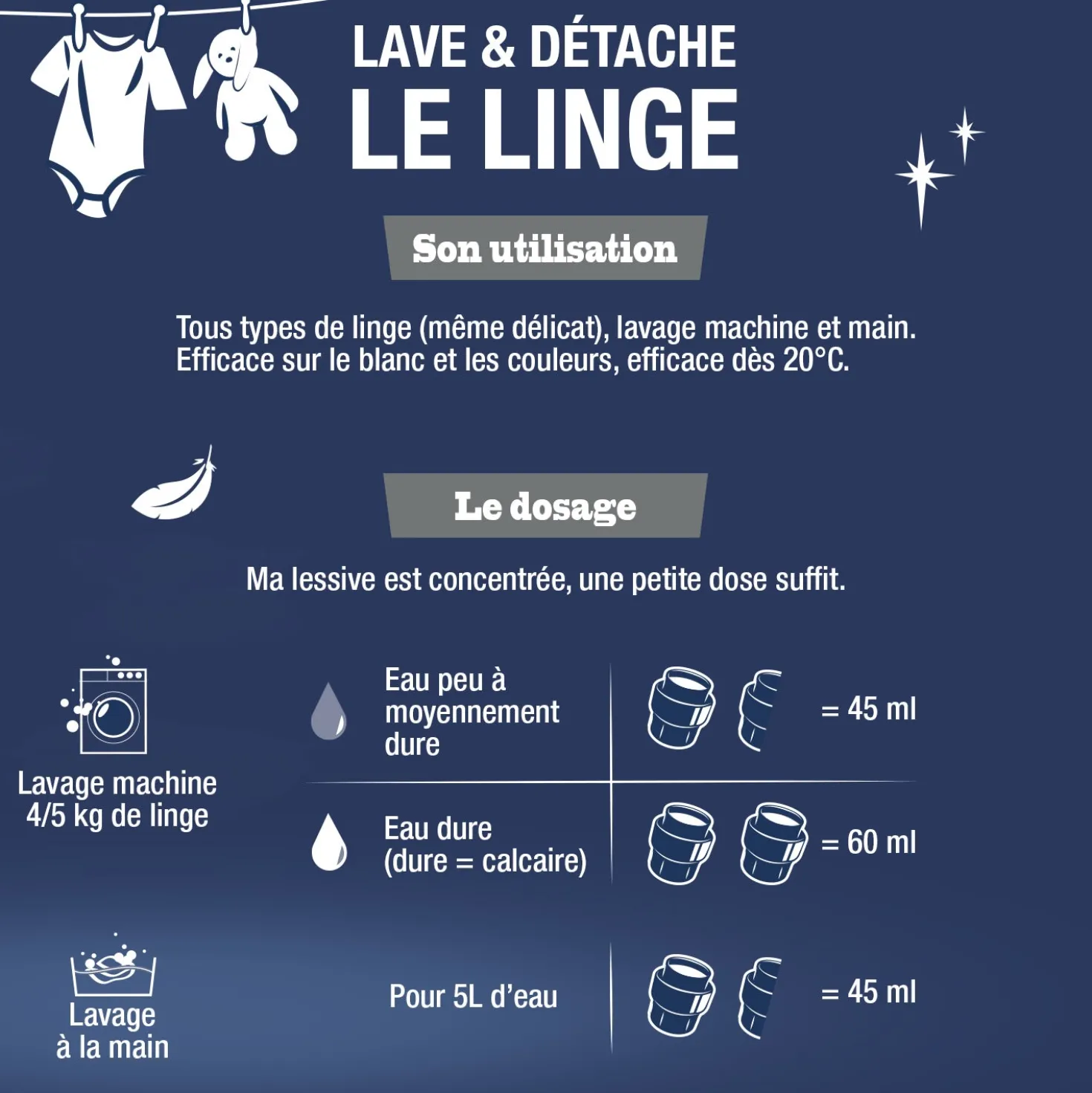 Ma Lessive Peaux Sensibles– Sans parfum- 50 lavages