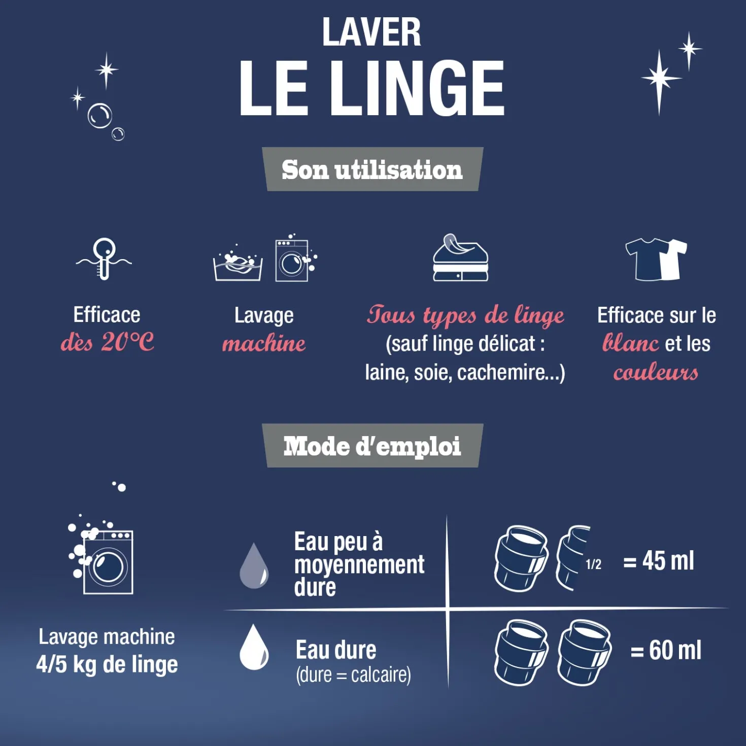 Recharge Ma lessive Peaux Sensibles - Sans allergènes