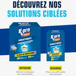 Recharge pour diffuseur électrique anti-moustiques
