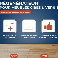 Régénérateur pour meubles cirés et vernis