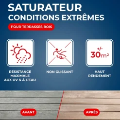 Saturateur bois extérieurs conditions extrêmes